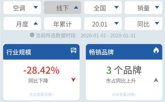 线下1月｜空调市场价格低位运行持续，格力美的量额领先