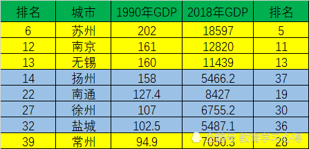 常州gdp总量(3)