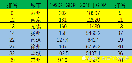 历年扬州的gdp发展_2017年扬州GDP突破5000亿 第三产业占比高达45 附图表