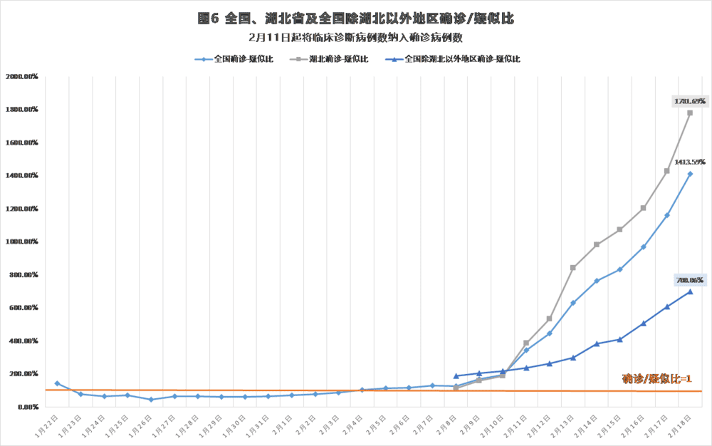 国家人口与健康数据_中国人口老龄化数据图(2)