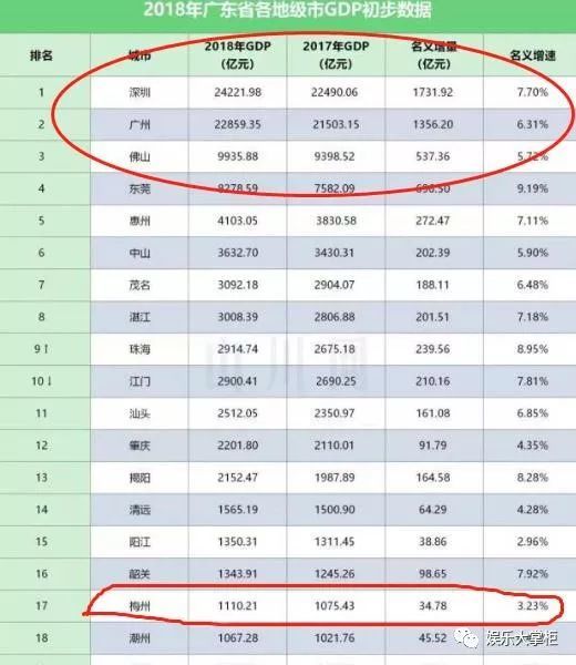 东莞人口956万_东莞人口分布图(3)