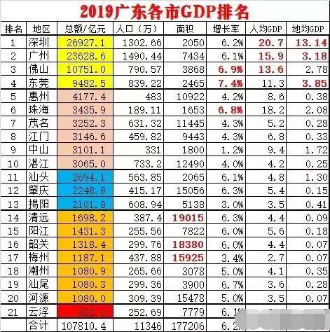 珠海市人口及gdp_为什么是这个城市(2)