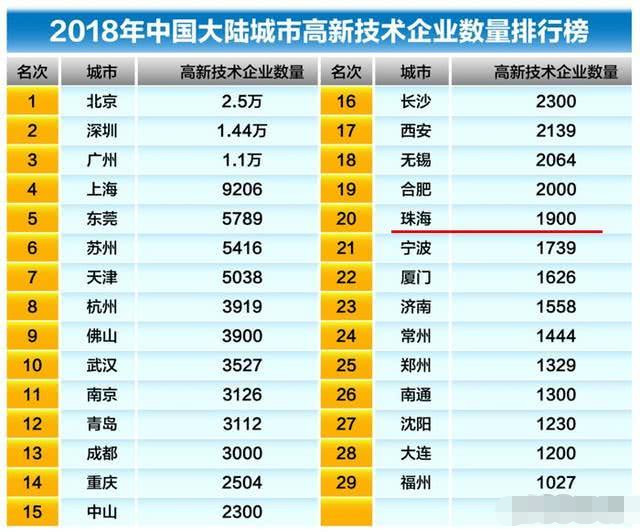 北京大兴区gdp全国排名_北京哪个区最富,哪个区最穷 最新GDP排名出炉,没想到第二名是(3)