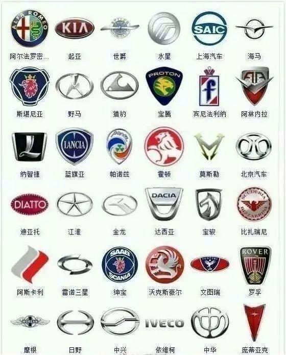 其实这张的全球鹰,吉利,英伦之类的已经都统一为吉利车标了,这里面并