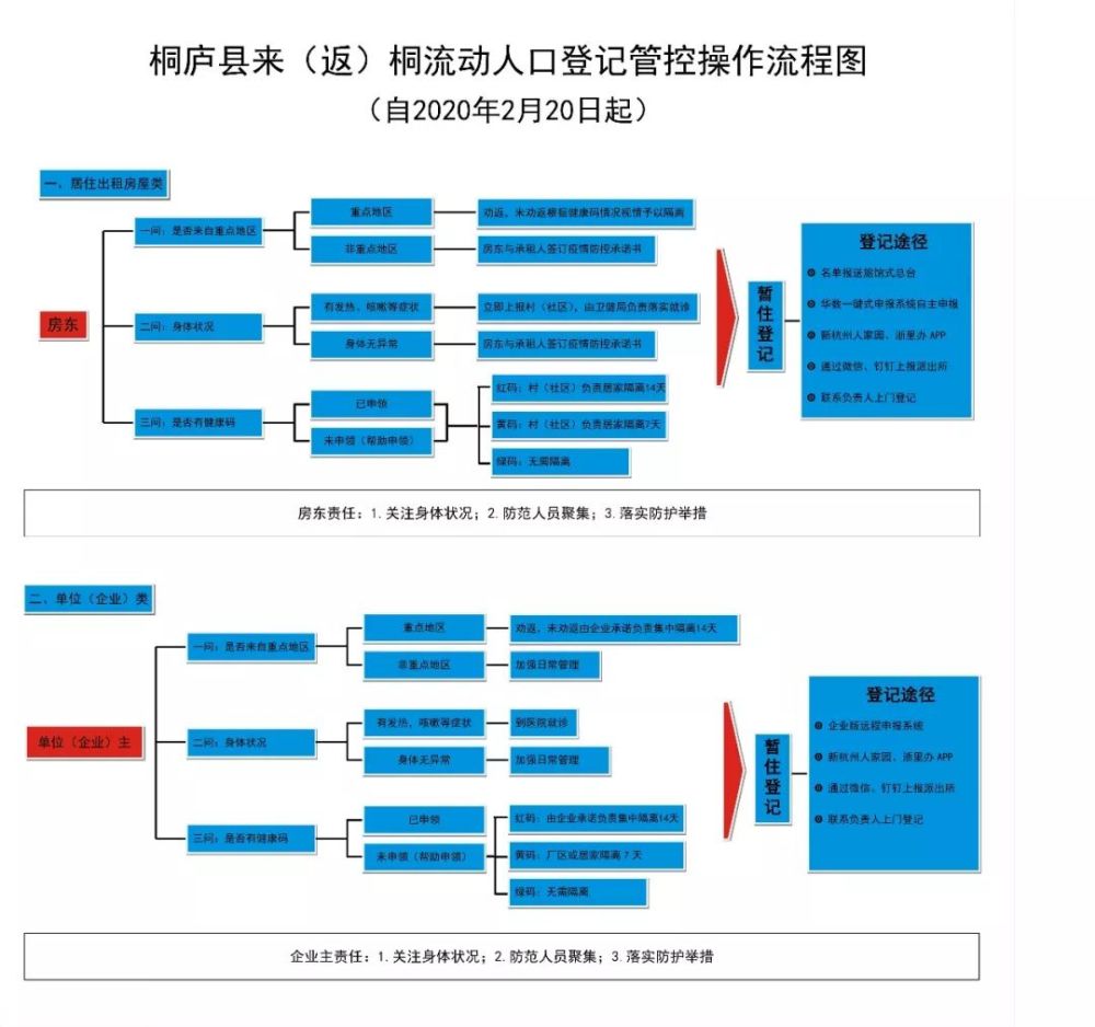 流动人口登记骗局_四川省流动人口信息登记办法 将实行 川网答疑解惑