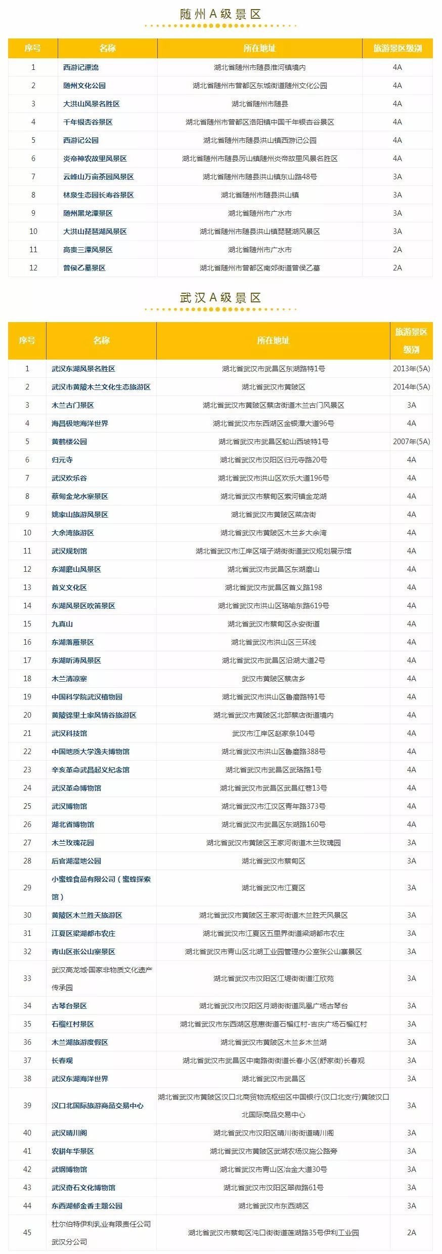 全国2000 景区为医护工作人员免票,建议收藏!