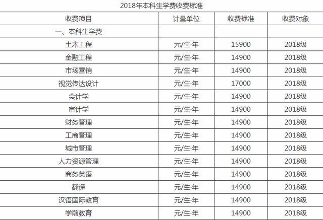 山西三本大学排名_山西大学