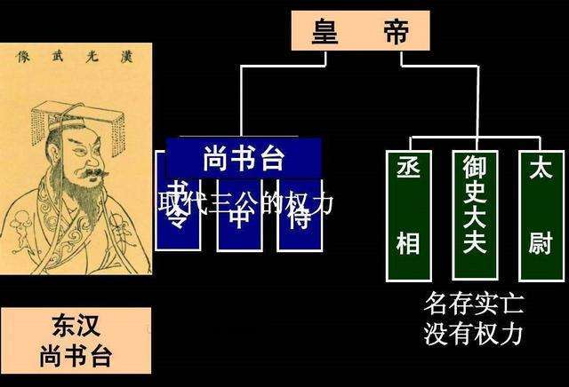 5:尚书令和下属官员需要在这些建议中提个大纲,或者总结几个策略,中心