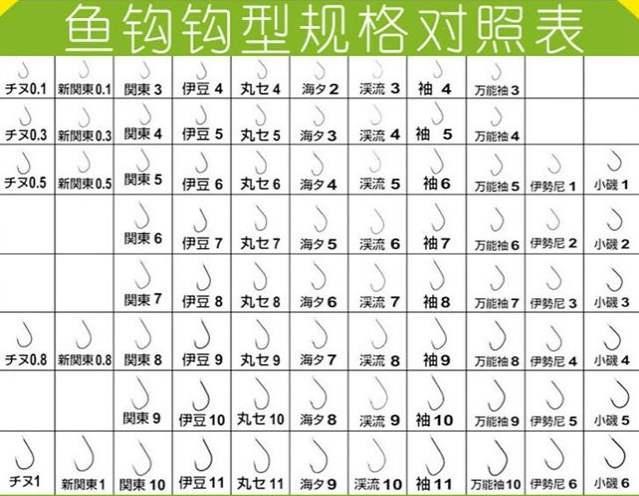 袖钩,伊豆,新关东,钩钩不同,这些鱼钩应该应用在这些鱼情上