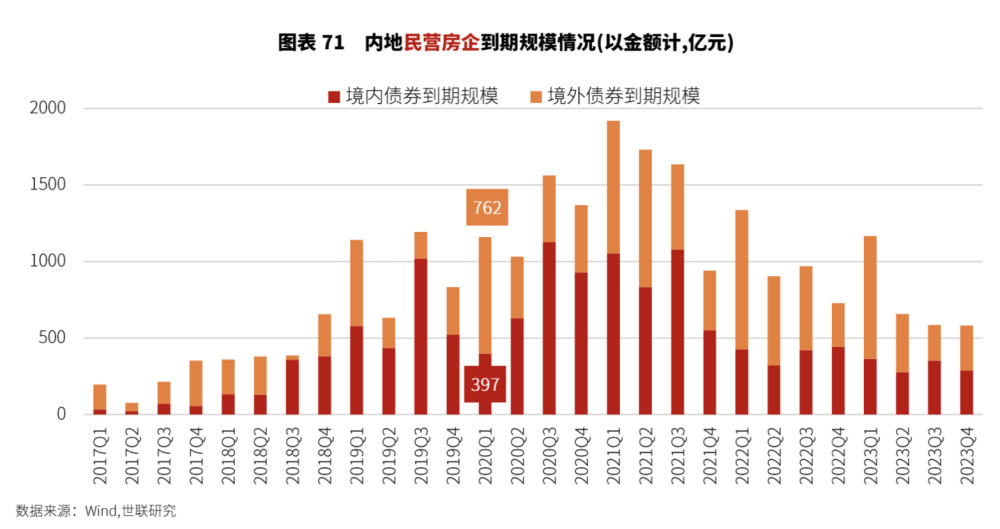 世联行:住宅受疫情影响较小"被压制需求不会消失"