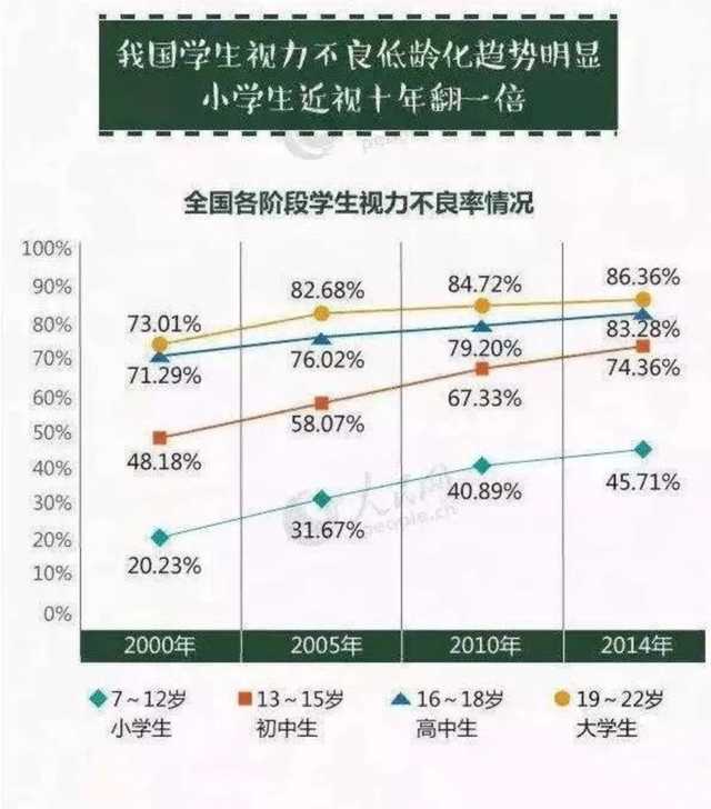 中国多少年人口能下降到6亿_蒯姓中国有多少人口(2)