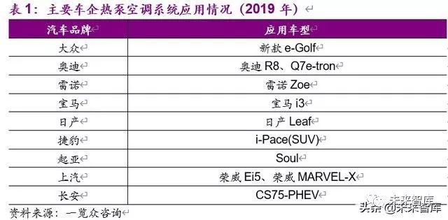 新能源汽车热泵空调行业深度报告