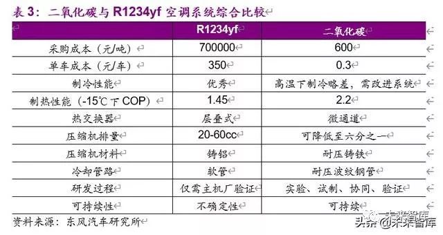 新能源汽车热泵空调行业深度报告