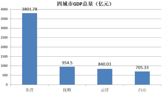 人均3围_唐人街探案3(3)