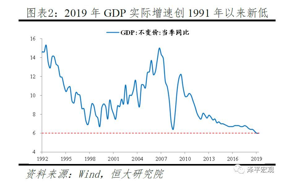 金融对实体经济资金支持的总量指标(3)