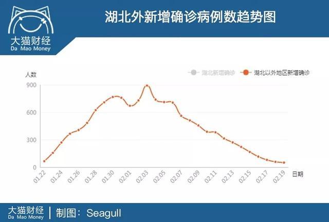 钻石号人口_人口普查(2)