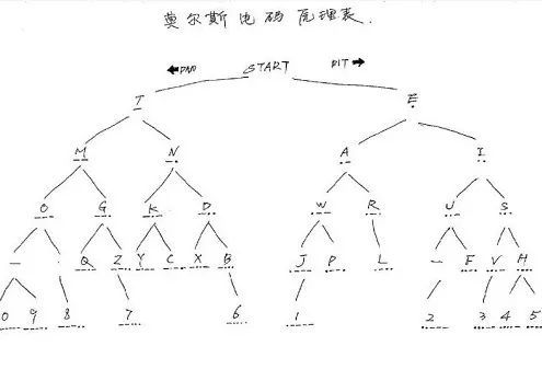 为什么学摩尔斯电码很重要