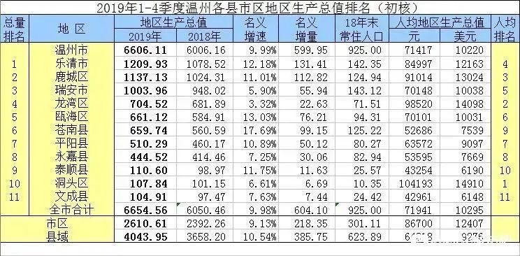 鳌江gdp_鳌江五中学校图片