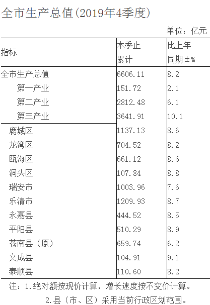 2019年鳌江GDP_2021跨年图片(3)