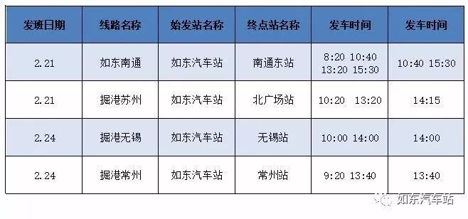 2020年度如东县GDP_如东县地图(3)