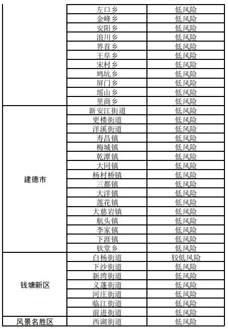 杭州疫情风险等级
 /杭州疫情风险等级最新消息