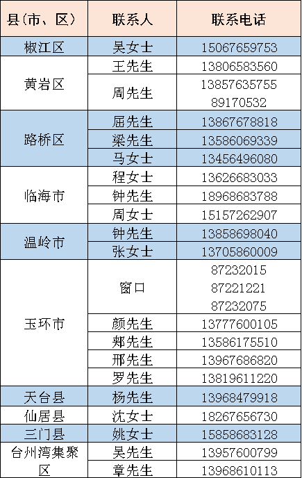 台州各区人口_台州人口分布图(3)