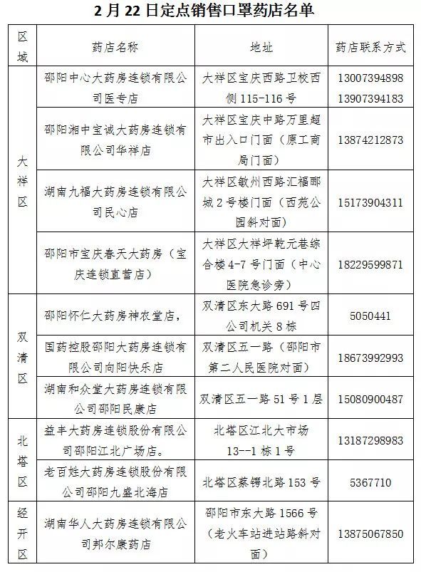 邵阳市区有多少人口_邵阳市区地图(2)