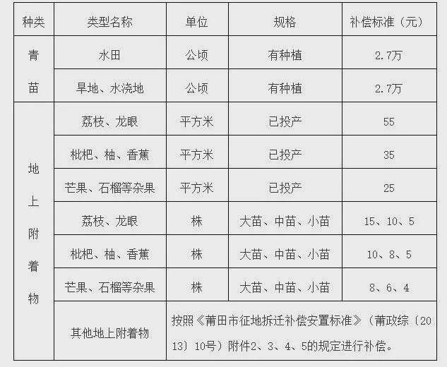 拆迁安置费按人口_人口普查(3)