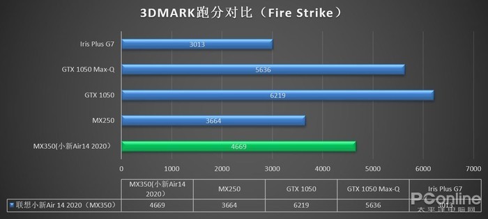 小新14air2020gdp_联想小新air14