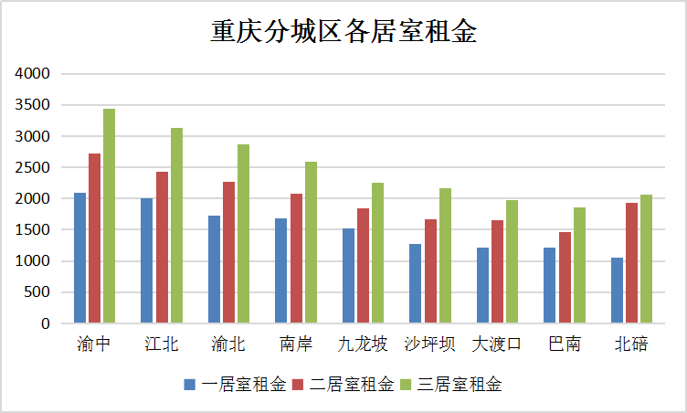 测商圈人口数_人口普查(3)