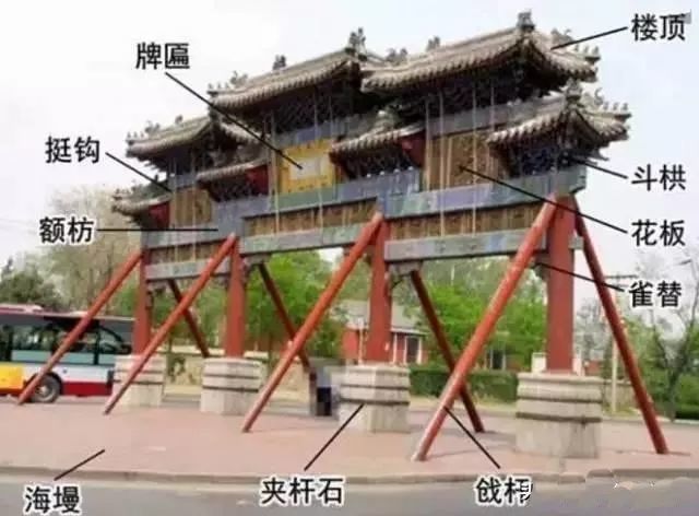 中国古建筑牌楼种类及分类构造