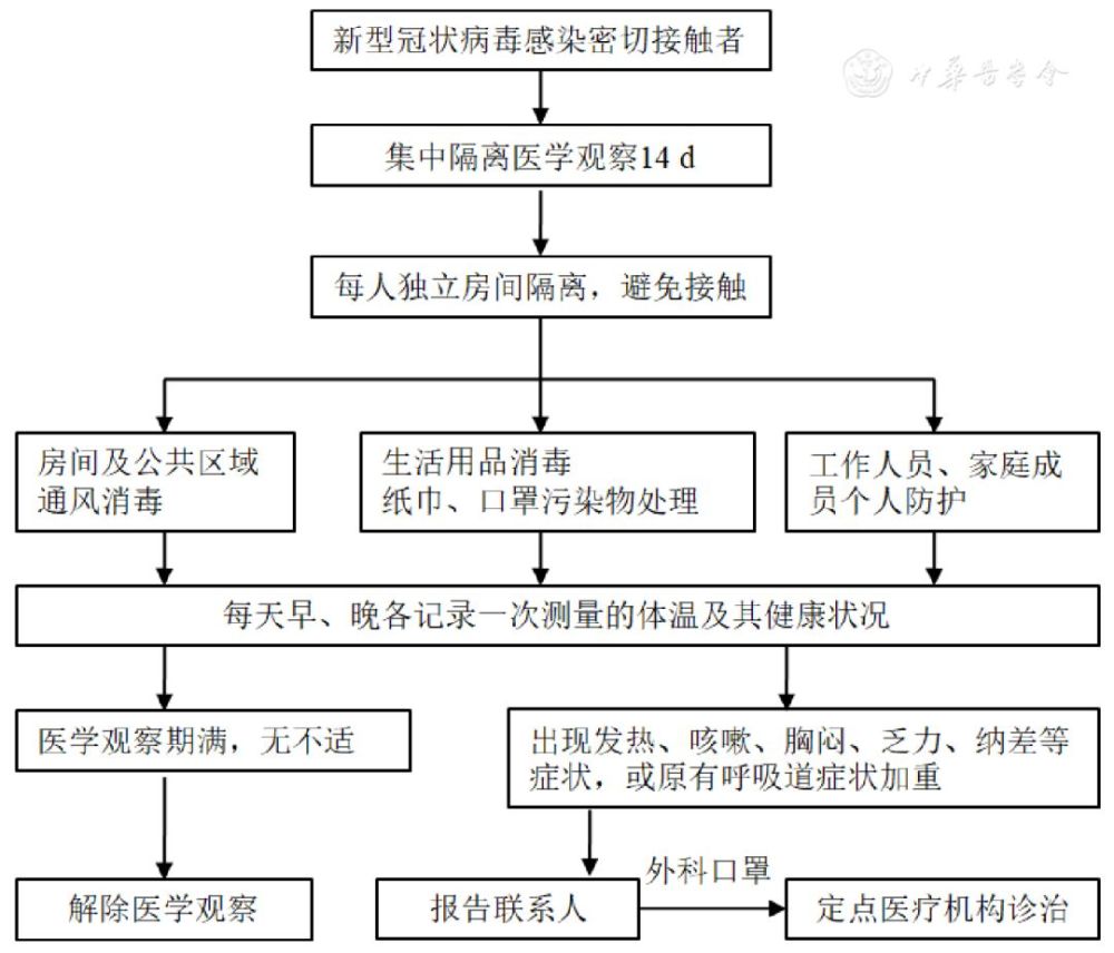 《中华全科医师杂志》发布新型冠状病毒感染基层防控指导意见