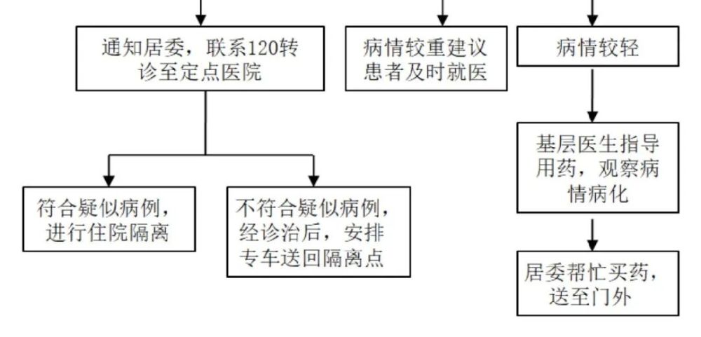 病毒清理人口_人口普查图片(2)