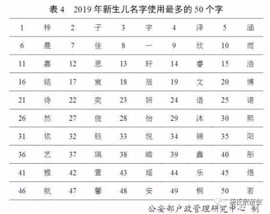 秀姓人口数量_中国人口数量变化图(2)