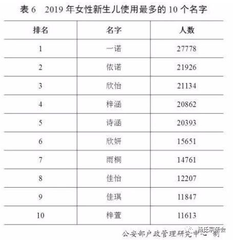 隆回人口2019总人数姓氏排名_隆回二中图片