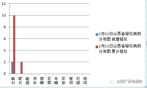 2疑似!9市的这项数据已归零!疫情防控,还有5个好消息!