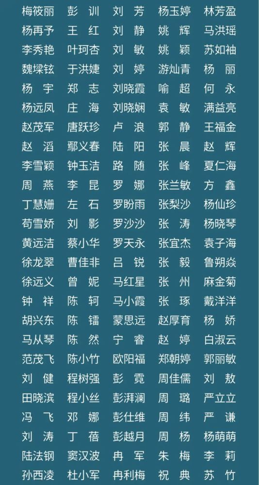 贵州总共人口_贵州人口分布地图(2)