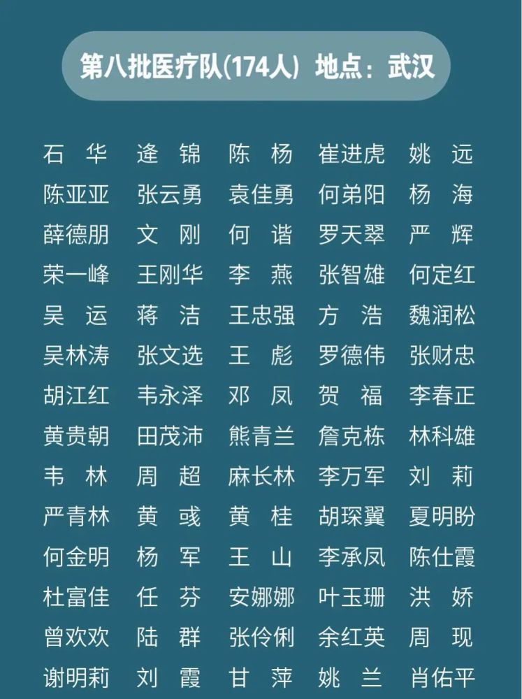 贵州总共人口_贵州人口分布地图(2)