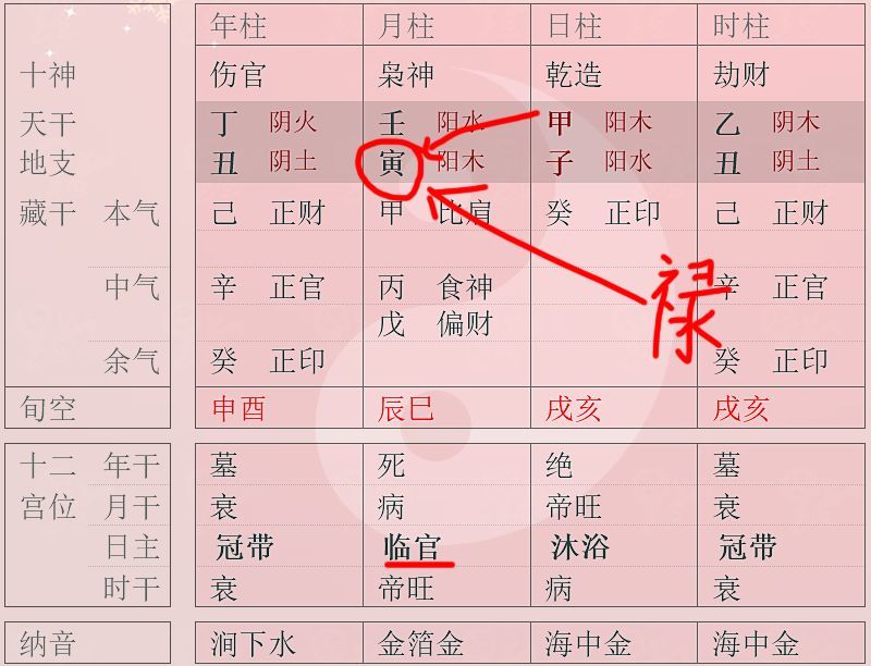 八字中的"禄"到底有什么作用?