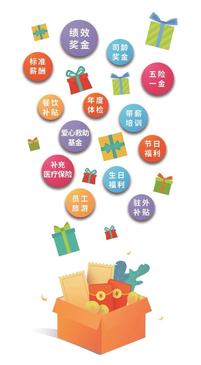 薪酬福利 薪资待遇高 福利保障全