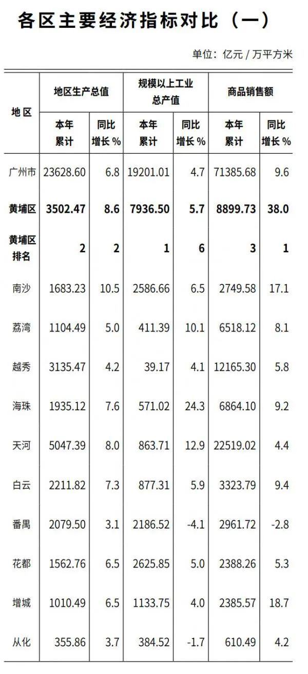 南沙2018经济总量_经济发展图片
