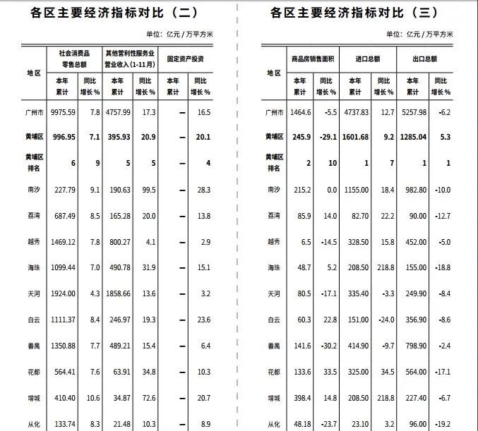南沙2018经济总量_经济发展图片