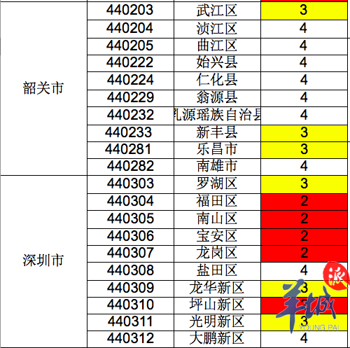 广东各区县四普修订历年gdp_广东各市2020年gdp