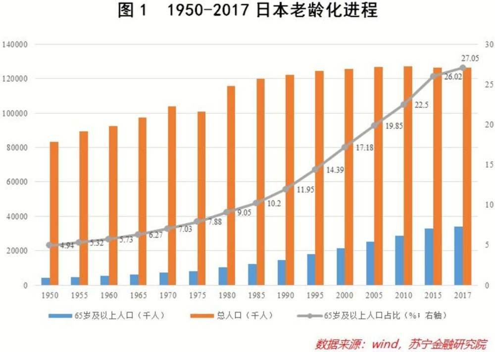 日本现有人口多少_2018年的日本,究竟是什么样子