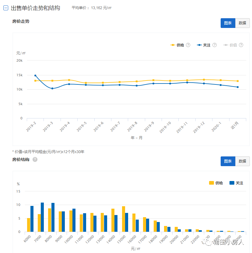 莆田2021涵江人均gdp_莆田竟然是涵江区GDP第一你知道吗