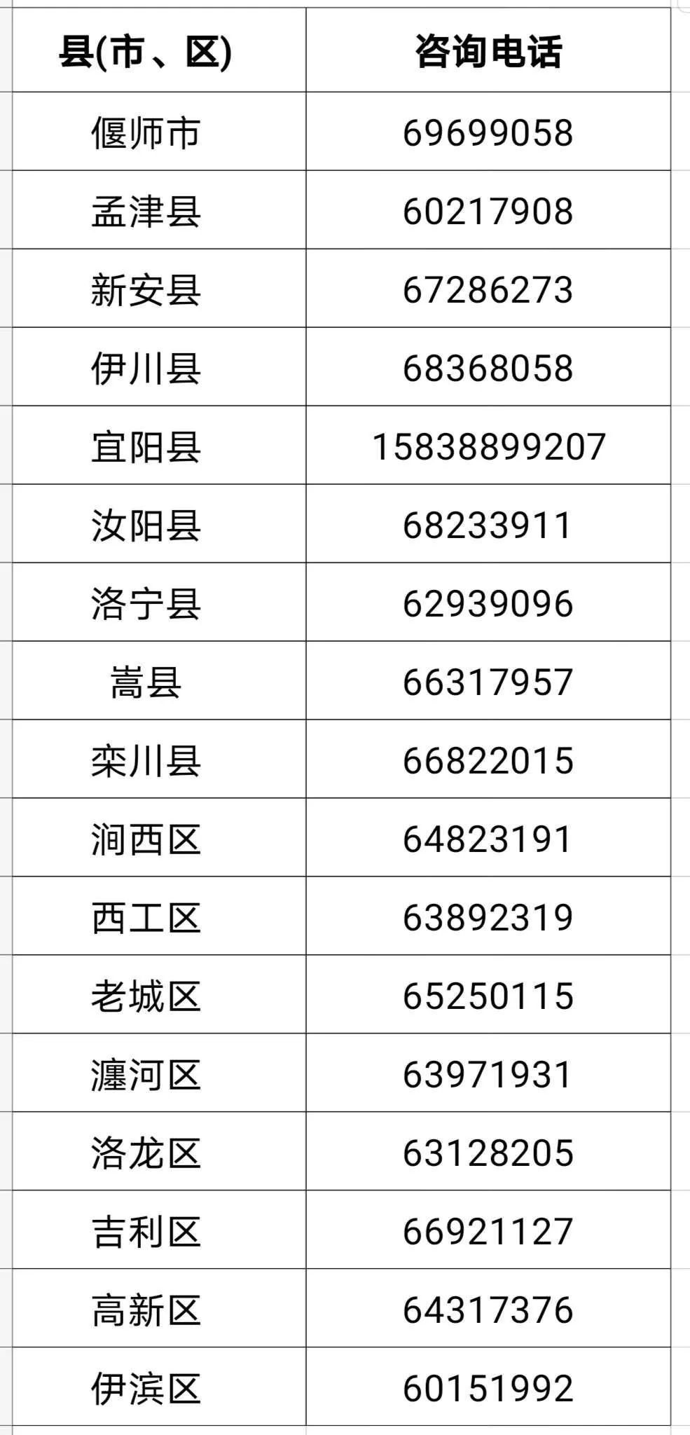 河南外出人口_房价飙升 信阳人口流失严重 出省人数占外出人口超过70(2)