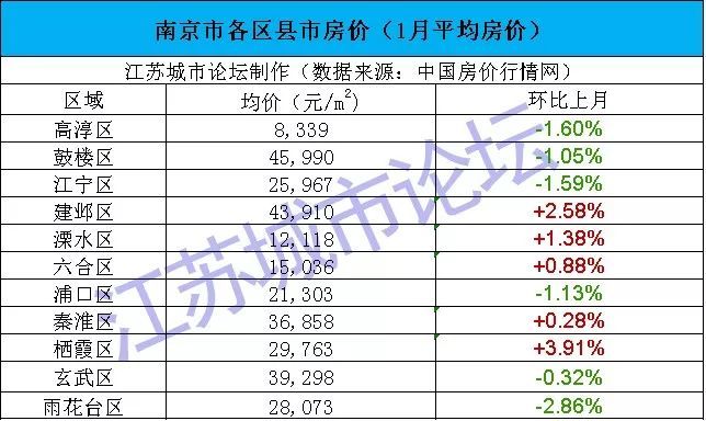 江苏gdp十三市排名_江苏13市最新GDP排行,你在的城市排第几(2)