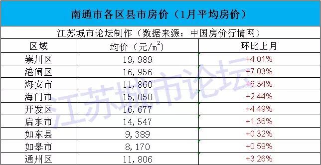 镇江gdp排名第几名_数据出炉 江苏13市房价工资大比拼 南京...(2)