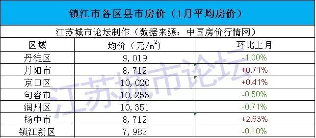 gdp排名丹阳(3)