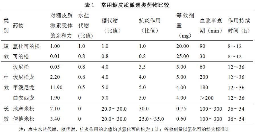 糖皮质激素治疗新冠肺炎,是否合理?